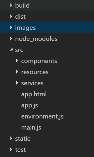 The structure of Aurelia Framework.