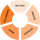 Diagram of data analytics & data visualization process