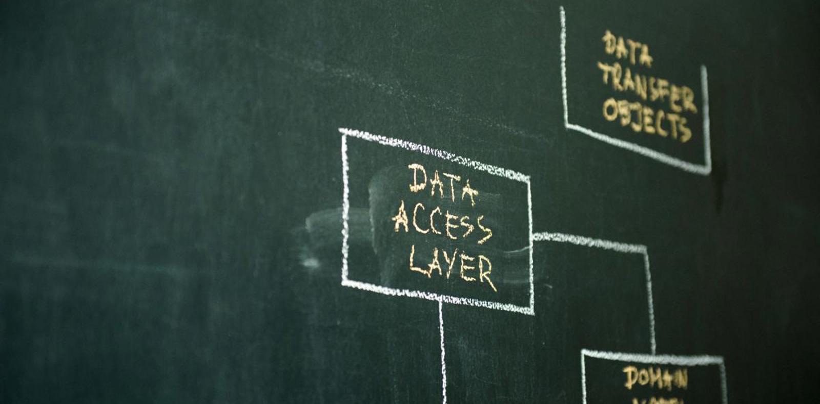 Diagram of data access layer on blackboard.
